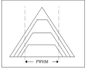 Fig1 Illustrating Passband Shapes Changing as Adjusted